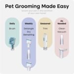 oneisall Dog Grooming Vacuum - Image 3
