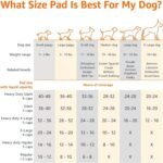 Amazon Basics Puppy Pee Pad